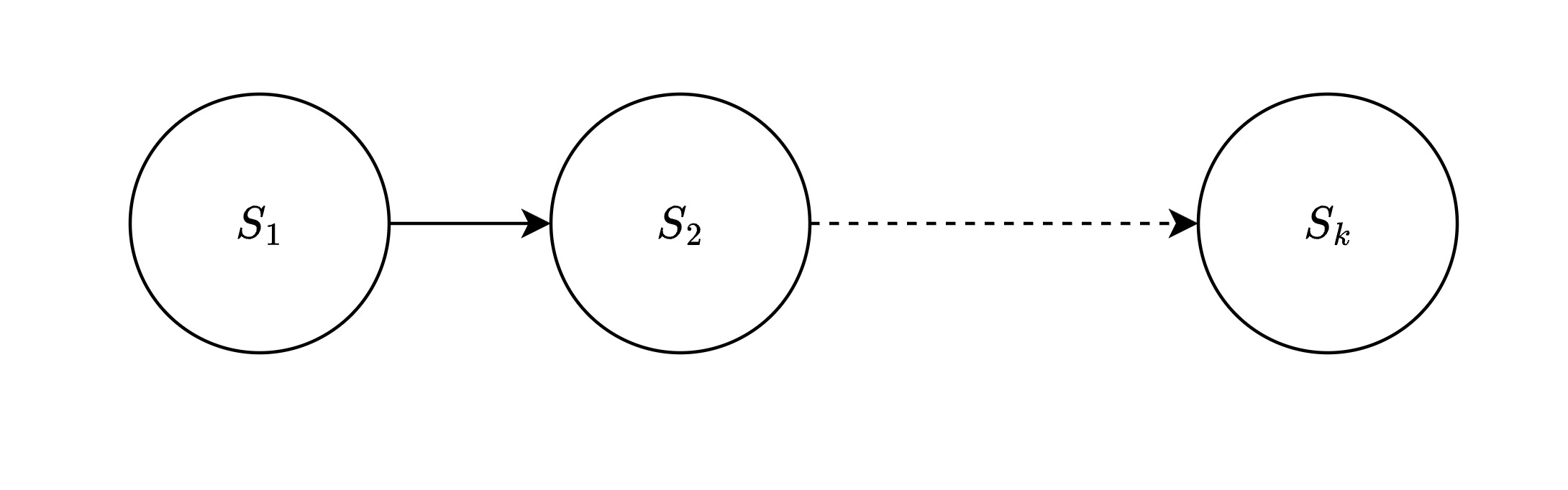 Level 2: State-to-State travel using Interstate roads