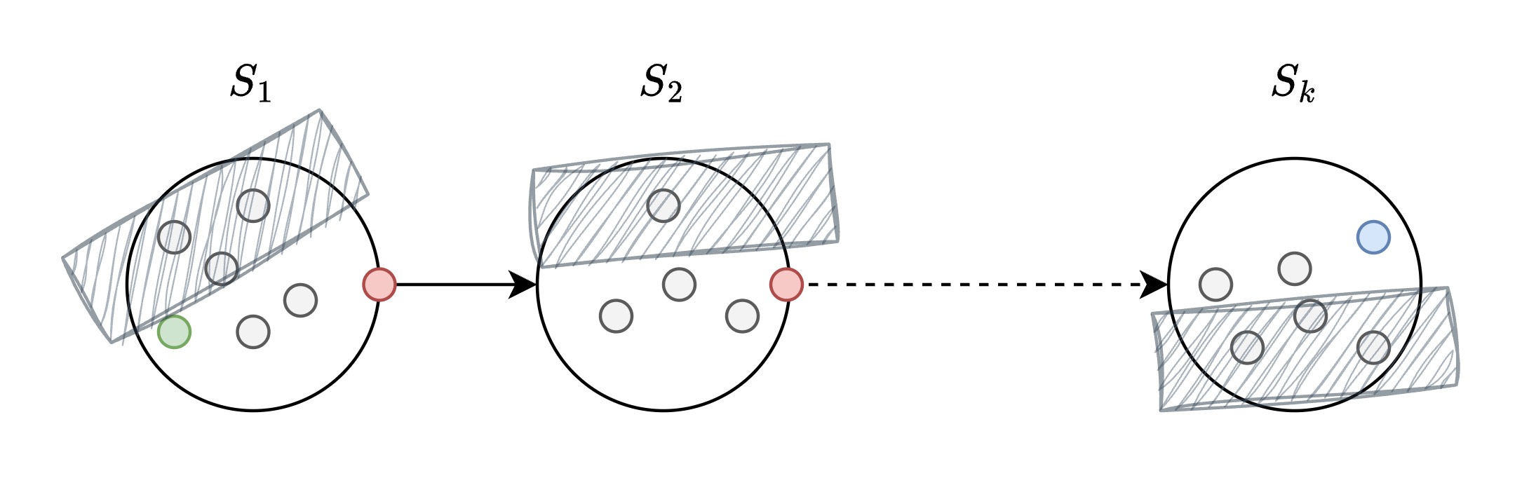 Level 1: Inter-city travel within states